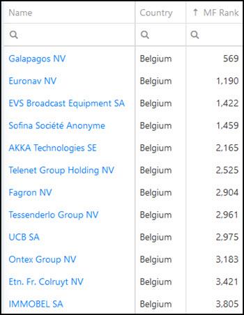 Magic Formula investment ideas in Belgium